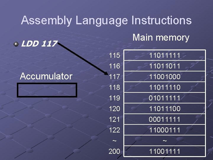 Assembly Language Instructions Main memory LDD 117 Accumulator 115 116 117 118 11011111 11011011
