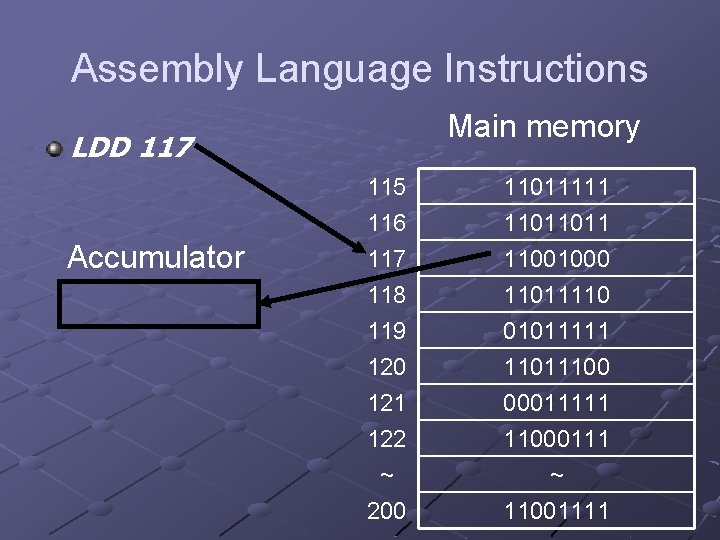 Assembly Language Instructions Main memory LDD 117 Accumulator 115 116 117 118 11011111 11011011