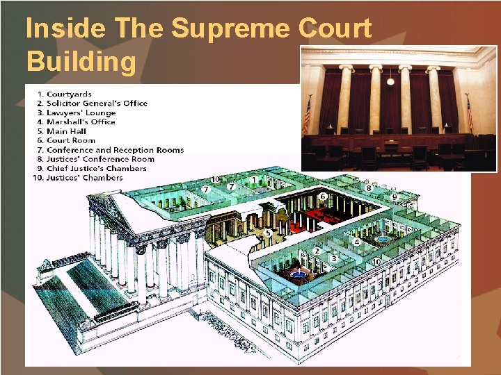 Inside The Supreme Court Building 