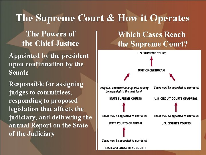 The Supreme Court & How it Operates The Powers of the Chief Justice Appointed