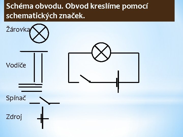 Schéma obvodu. Obvod kreslíme pomocí schematických značek. Žárovka Vodiče Spínač Zdroj 