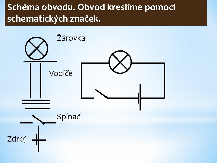 Schéma obvodu. Obvod kreslíme pomocí schematických značek. Žárovka Vodiče Spínač Zdroj 