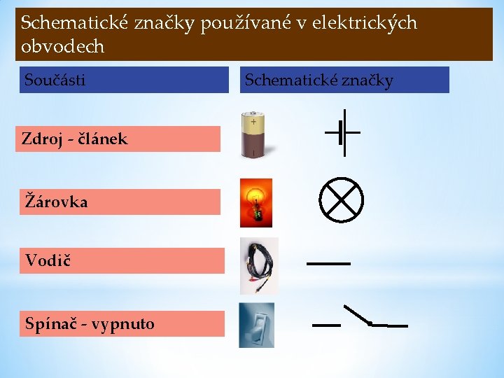 Schematické značky používané v elektrických obvodech Součásti Zdroj - článek Žárovka Vodič Spínač -