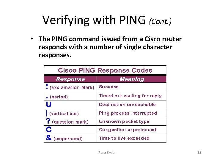 Verifying with PING (Cont. ) • The PING command issued from a Cisco router