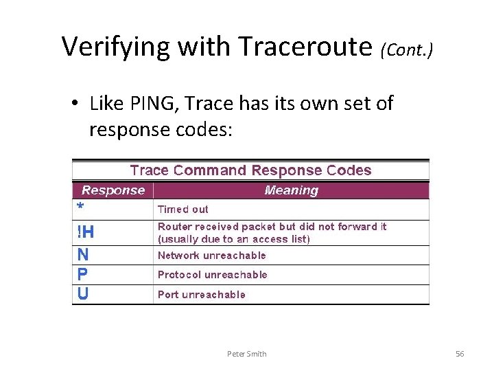 Verifying with Traceroute (Cont. ) • Like PING, Trace has its own set of
