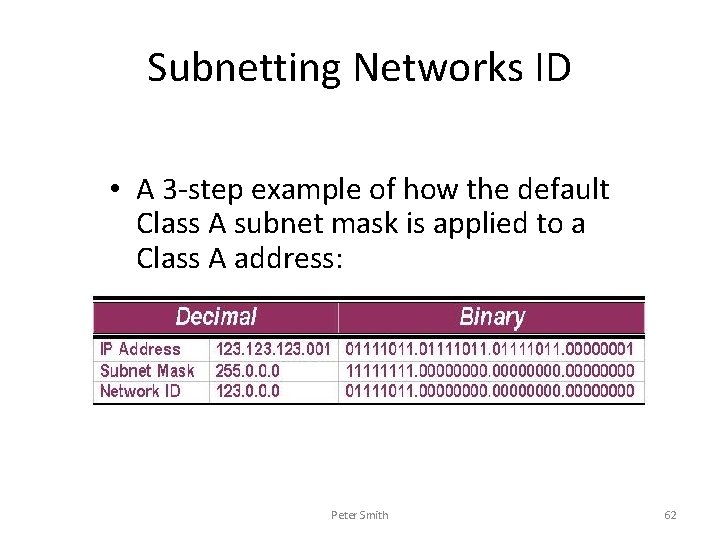 Subnetting Networks ID • A 3 -step example of how the default Class A