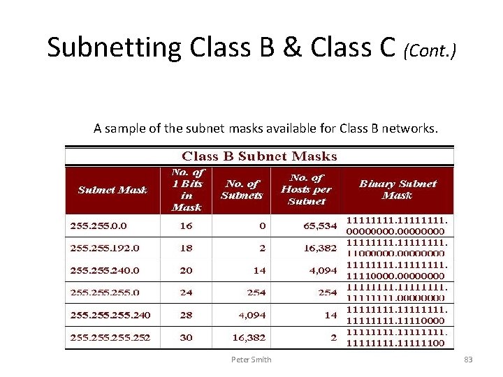 Subnetting Class B & Class C (Cont. ) A sample of the subnet masks