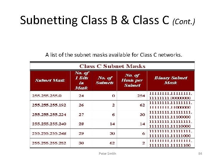 Subnetting Class B & Class C (Cont. ) A list of the subnet masks
