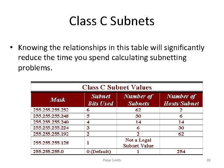 Class C Subnets • Knowing the relationships in this table will significantly reduce the