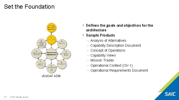 Set the Foundation • Defines the goals and objectives for the architecture • Sample Set the Foundation • Defines the goals and objectives for the architecture • Sample