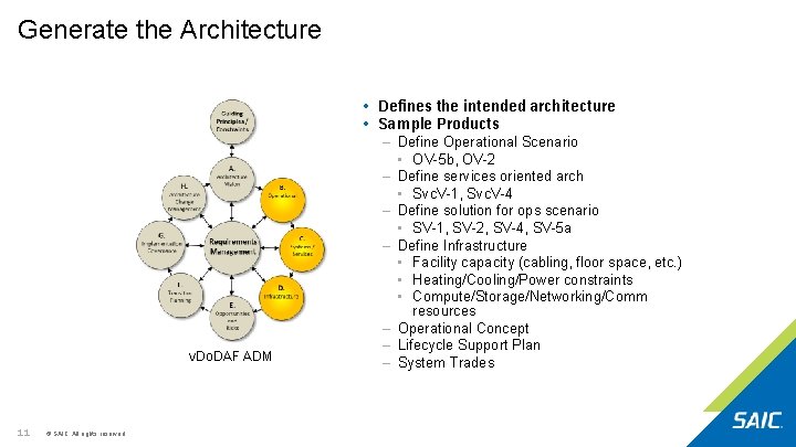 Generate the Architecture • Defines the intended architecture • Sample Products v. Do. DAF Generate the Architecture • Defines the intended architecture • Sample Products v. Do. DAF