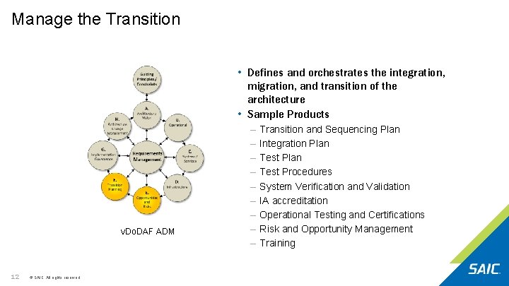 Manage the Transition • Defines and orchestrates the integration, migration, and transition of the Manage the Transition • Defines and orchestrates the integration, migration, and transition of the