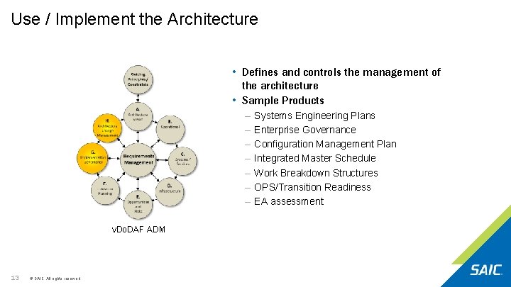 Use / Implement the Architecture • Defines and controls the management of the architecture Use / Implement the Architecture • Defines and controls the management of the architecture