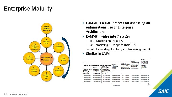 Enterprise Maturity • EAMMF is a GAO process for assessing an organizations use of Enterprise Maturity • EAMMF is a GAO process for assessing an organizations use of
