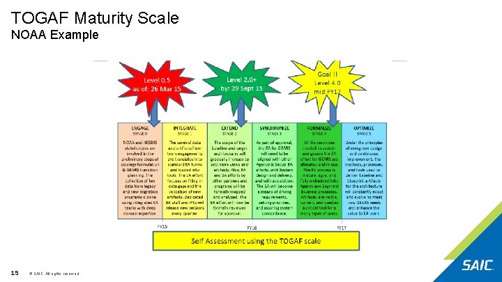 TOGAF Maturity Scale NOAA Example 15 © SAIC. All rights reserved. TOGAF Maturity Scale NOAA Example 15 © SAIC. All rights reserved.