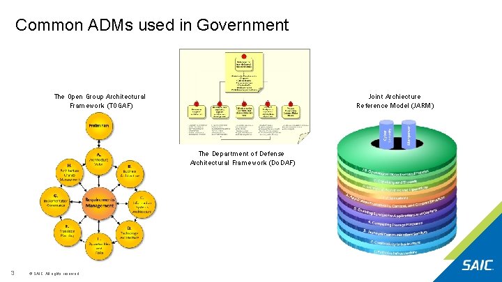 Common ADMs used in Government The Open Group Architectural Framework (TOGAF) Joint Archiecture Reference Common ADMs used in Government The Open Group Architectural Framework (TOGAF) Joint Archiecture Reference
