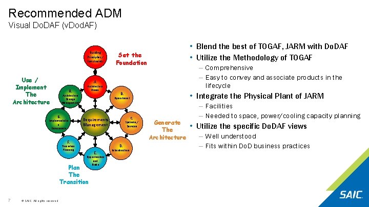 Recommended ADM Visual Do. DAF (v. Dod. AF) Guiding Principles / Constraints Use / Recommended ADM Visual Do. DAF (v. Dod. AF) Guiding Principles / Constraints Use /