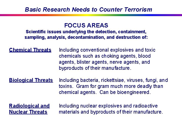 Basic Research Needs to Counter Terrorism FOCUS AREAS Scientific issues underlying the detection, containment,