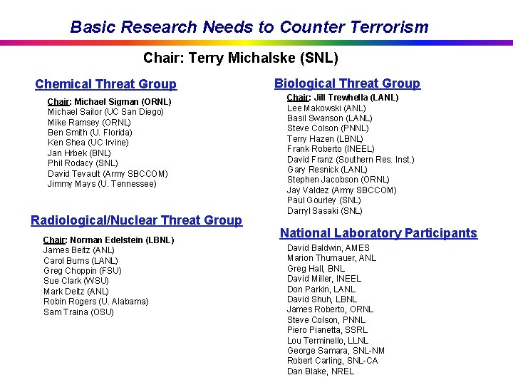 Basic Research Needs to Counter Terrorism Chair: Terry Michalske (SNL) Chemical Threat Group Chair: