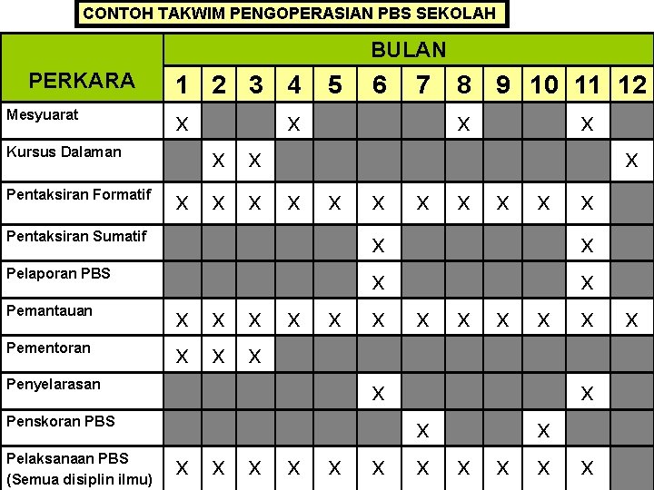 CONTOH TAKWIM PENGOPERASIAN PBS SEKOLAH BULAN PERKARA Mesyuarat Kursus Dalaman Pentaksiran Formatif 1 2