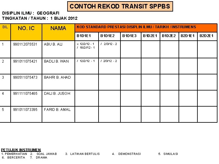 CONTOH REKOD TRANSIT SPPBS DISIPLIN ILMU : GEOGRAFI TINGKATAN / TAHUN : 1 BIJAK