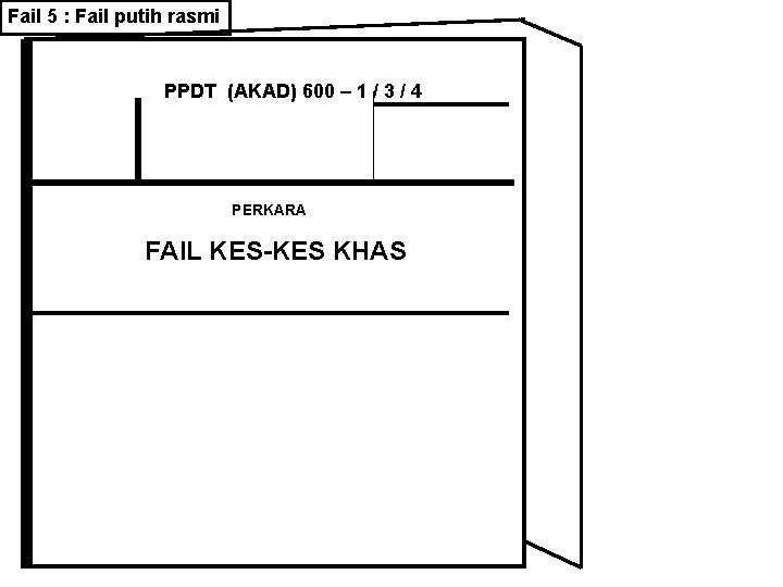 Fail 5 : Fail putih rasmi PPDT (AKAD) 600 – 1 / 3 /