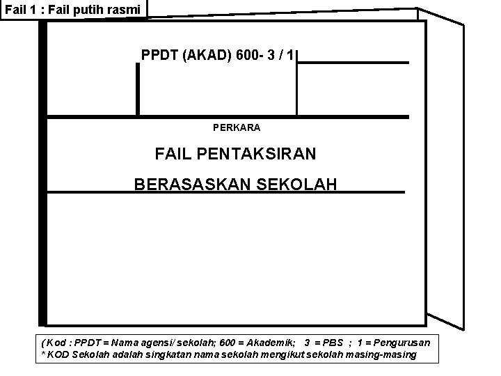 Fail 1 : Fail putih rasmi PPDT (AKAD) 600 - 3 / 1 PERKARA