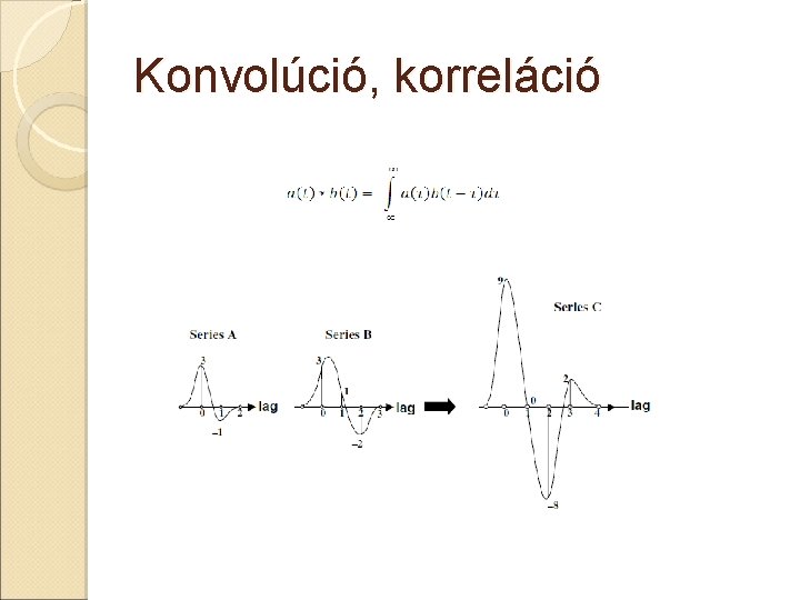 Konvolúció, korreláció 