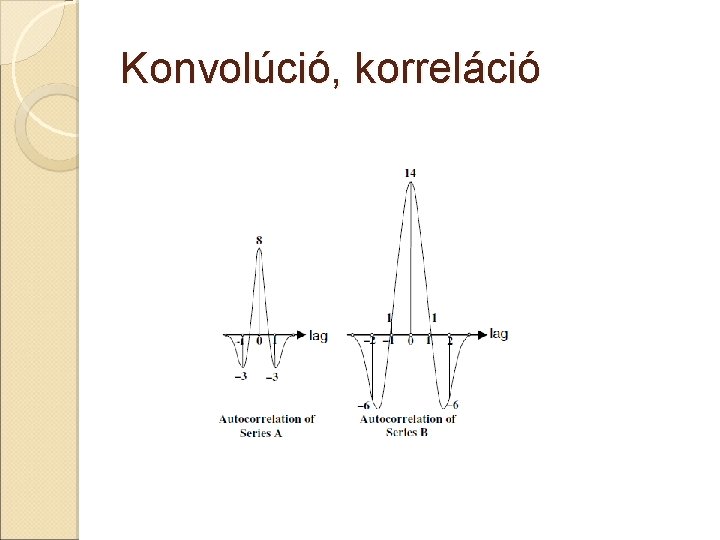 Konvolúció, korreláció 