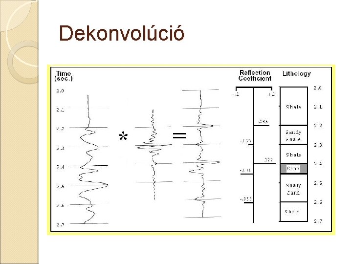 Dekonvolúció 