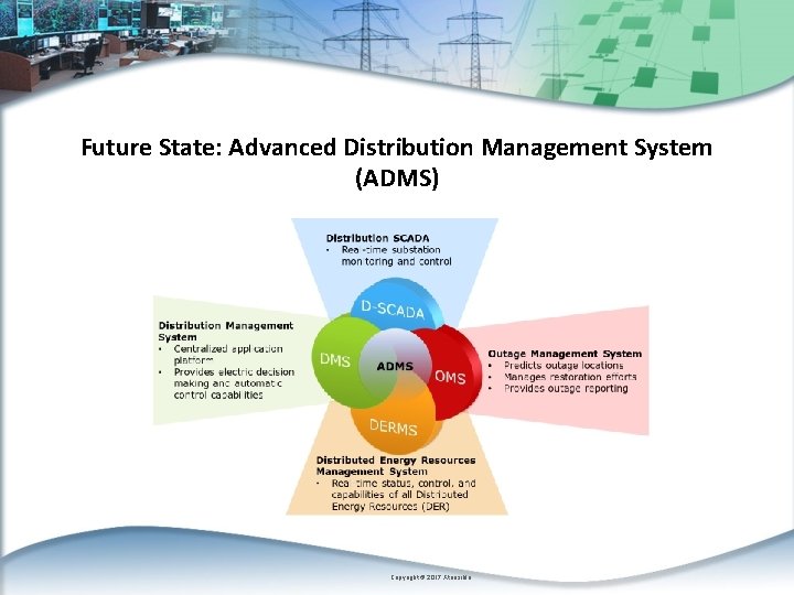 Future State: Advanced Distribution Management System (ADMS) Copyright © 2017 Xtensible 