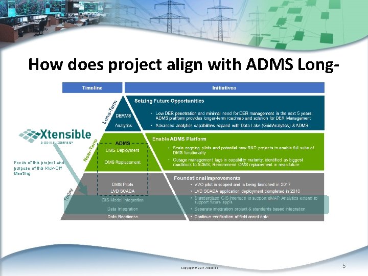 How does project align with ADMS Longterm Plan? Focus of this project and purpose
