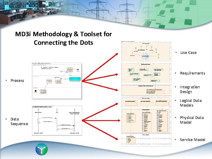 MD 3 i Methodology & Toolset for Connecting the Dots • Use Case •