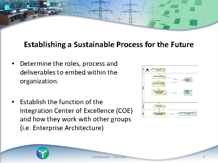 Establishing a Sustainable Process for the Future • Determine the roles, process and deliverables
