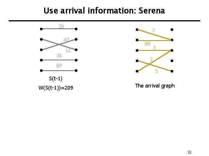 Use arrival information: Serena 23 7 47 31 89 3 11 97 2 5