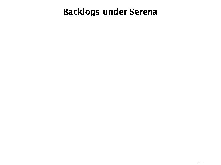 Backlogs under Serena 26 