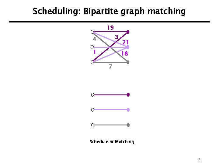 Scheduling: Bipartite graph matching 19 3 4 1 21 18 7 Schedule or Matching