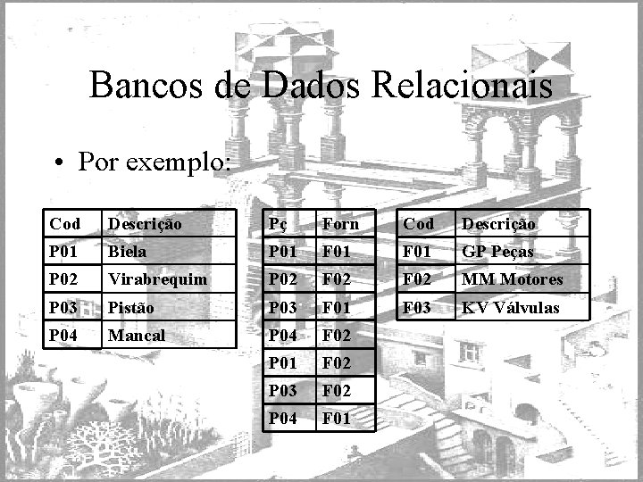 Bancos de Dados Relacionais • Por exemplo: Cod Descrição Pç Forn Cod Descrição P