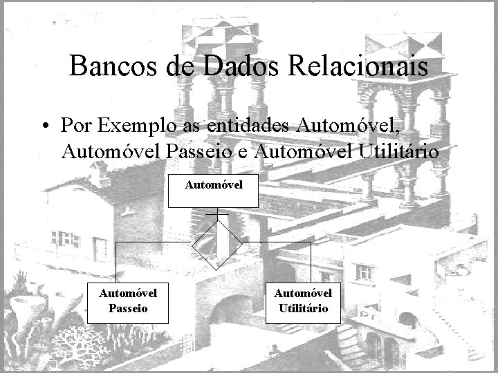 Bancos de Dados Relacionais • Por Exemplo as entidades Automóvel, Automóvel Passeio e Automóvel