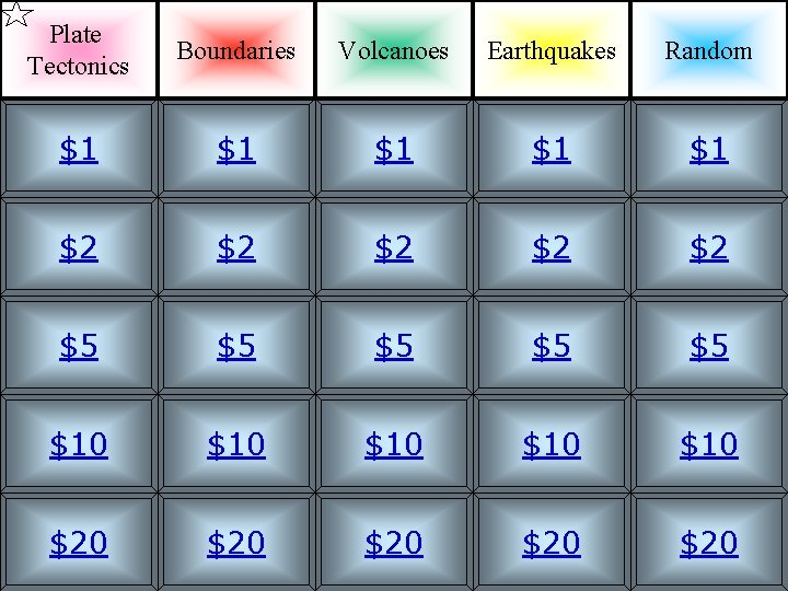 Plate Tectonics Boundaries Volcanoes Earthquakes Random $1 $1 $1 $2 $2 $2 $5 $5
