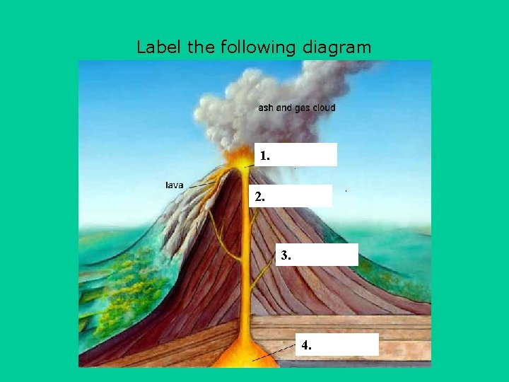 Label the following diagram 1. 2. 3. 4. 