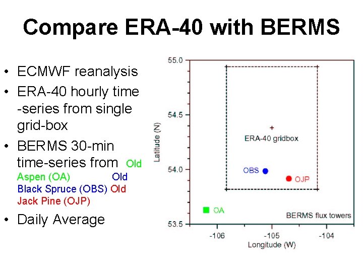 Compare ERA-40 with BERMS • ECMWF reanalysis • ERA-40 hourly time -series from single