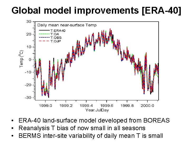 Global model improvements [ERA-40] • ERA-40 land-surface model developed from BOREAS • Reanalysis T
