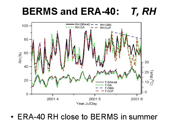 BERMS and ERA-40: T, RH • ERA-40 RH close to BERMS in summer 