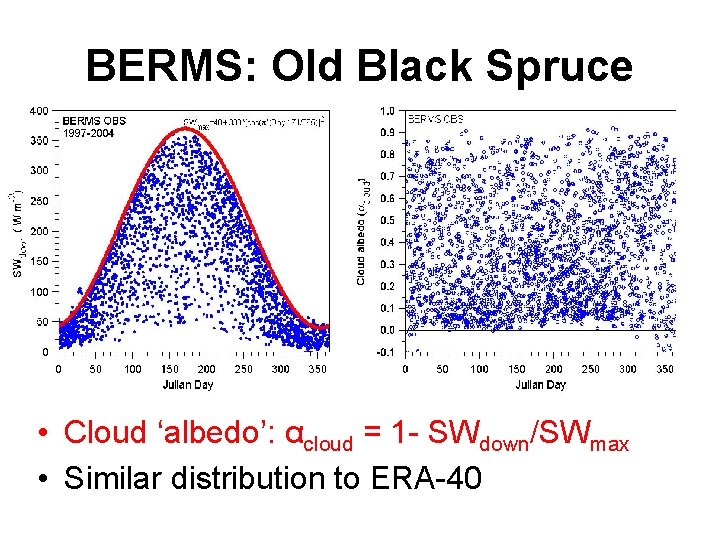BERMS: Old Black Spruce • Cloud ‘albedo’: αcloud = 1 - SWdown/SWmax • Similar