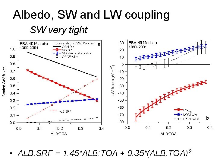 Albedo, SW and LW coupling SW very tight • ALB: SRF = 1. 45*ALB: