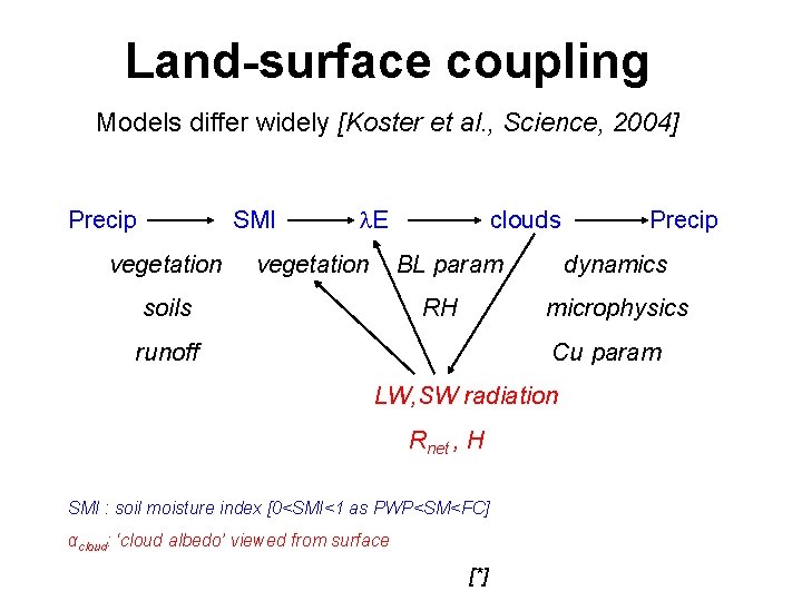 Land-surface coupling Models differ widely [Koster et al. , Science, 2004] Precip SMI vegetation