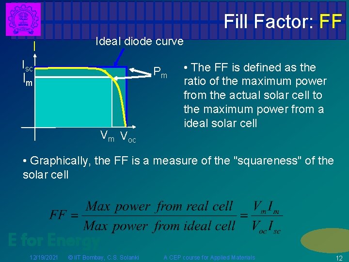 Fill Factor: FF I Ideal diode curve Isc Pm Im Vm Voc • The