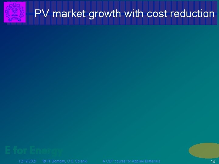 PV market growth with cost reduction E for Energy 12/19/2021 © IIT Bombay, C.