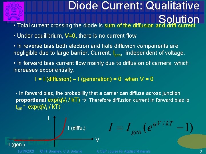 Diode Current: Qualitative Solution • Total current crossing the diode is sum of the